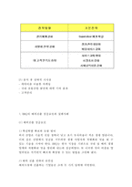 [BBQ 마케팅케이스 연구] BBQ 기업분석과 BBQ 마케팅(SWOT,STP,4P)전략분석및 BBQ 중국진출 사례와 향후전략방안제안-15
