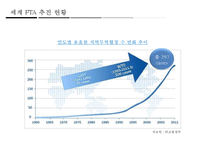 한 · EU FTA의 산업별, 업종별 대응방안-7