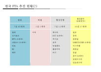 한 · EU FTA의 산업별, 업종별 대응방안-9