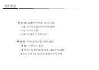 한 · EU FTA의 산업별, 업종별 대응방안-14