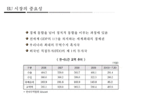 한 · EU FTA의 산업별, 업종별 대응방안-15