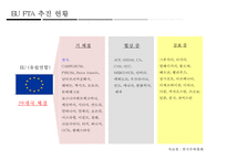 한 · EU FTA의 산업별, 업종별 대응방안-16