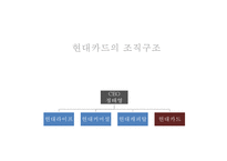 [현대카드 마케팅사례 PPT] 현대카드 기업현황과 경영전략사례, 마케팅(SWOT,STP,4P)분석, 현대카드 향후전략방안-8