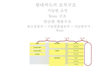 [현대카드 마케팅사례 PPT] 현대카드 기업현황과 경영전략사례, 마케팅(SWOT,STP,4P)분석, 현대카드 향후전략방안-10