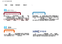 [현대카드 마케팅사례 PPT] 현대카드 기업현황과 경영전략사례, 마케팅(SWOT,STP,4P)분석, 현대카드 향후전략방안-19