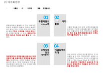 [현대카드 마케팅사례 PPT] 현대카드 기업현황과 경영전략사례, 마케팅(SWOT,STP,4P)분석, 현대카드 향후전략방안-20