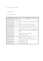 라네즈 중국진출 마케팅케이스 연구 : 아모레퍼시픽 라네즈 브랜드분석과 중국진출 마케팅 SWOT,STP,4P전략분석및 라네즈 미래전략제안-8