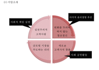[SK텔레콤 마케팅사례 PPT] SK텔레콤(SKT) 기업분석과 마케팅 SWOT,STP,4P전략분석및 SK텔레콤 향후전략제안-4