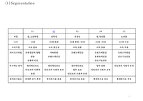 [SK텔레콤 마케팅사례 PPT] SK텔레콤(SKT) 기업분석과 마케팅 SWOT,STP,4P전략분석및 SK텔레콤 향후전략제안-14