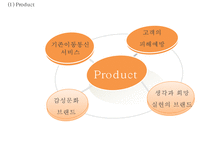 [SK텔레콤 마케팅사례 PPT] SK텔레콤(SKT) 기업분석과 마케팅 SWOT,STP,4P전략분석및 SK텔레콤 향후전략제안-18