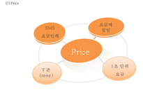 [SK텔레콤 마케팅사례 PPT] SK텔레콤(SKT) 기업분석과 마케팅 SWOT,STP,4P전략분석및 SK텔레콤 향후전략제안-19
