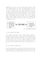 [스포츠마케팅 사례연구 보고서] 스포츠마케팅 개념분석과 효과연구/ 기업들의 스포츠마케팅 사례연구/ 스포츠마케팅 장단점과 나의의견-6