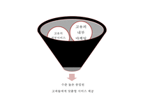 호텔신라 기업현황과 SWOT분석및 호텔신라 마케팅전략분석과 호텔신라 문제점과 해결방안 PPT-7