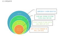 호텔신라 기업현황과 SWOT분석및 호텔신라 마케팅전략분석과 호텔신라 문제점과 해결방안 PPT-20
