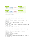 웅진코웨이 마케팅케이스 연구 :(웅진코웨이 기업현황분석/ 코웨이 마케팅 SWOT,STP,4P전략분석/ 코웨이 향후전망과 미래전략제안-20