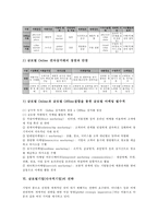 글로벌기업(다국적기업)의 중요성, 글로벌기업(다국적기업)의 현지화-8