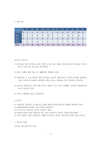 현대와 포드 비교 분석(페이스북, 트위터, 카카오스토리,인스타그램 중심으로)-13