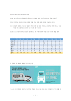 현대와 포드 비교 분석(페이스북, 트위터, 카카오스토리,인스타그램 중심으로)-14