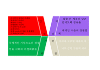 [쿠쿠 마케팅사례 PPT] Cuckoo 쿠쿠 기업분석과 SWOT분석및 쿠쿠 마케팅전략분석과 미래전략제안-17