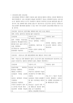 견인장치와간호(피부견인, 골격견인)-13