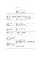 견인장치와간호(피부견인, 골격견인)-14