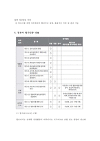 영유아 평가인증제도의 추진배경, 목적, 내용, 개인의견-4