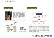 [뚜레쥬르 마케팅사례 파워포인트] 뚜레쥬르 기업현황분석/ 뚜레쥬르 마케팅 SWOT,STP,4P전략분석/ 뚜레쥬르 미래전략제안 PPT-7