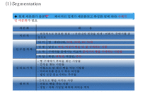 [뚜레쥬르 마케팅사례 파워포인트] 뚜레쥬르 기업현황분석/ 뚜레쥬르 마케팅 SWOT,STP,4P전략분석/ 뚜레쥬르 미래전략제안 PPT-19