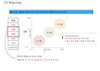 [뚜레쥬르 마케팅사례 파워포인트] 뚜레쥬르 기업현황분석/ 뚜레쥬르 마케팅 SWOT,STP,4P전략분석/ 뚜레쥬르 미래전략제안 PPT-20