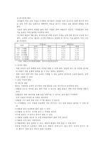 연령별 발달 특성. 만0세~만5세 연령별 발달 특성-5