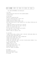 연령별 발달 특성. 만0세~만5세 연령별 발달 특성-12