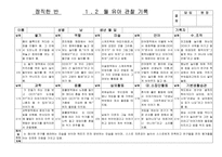 [만4세 관찰일지] 만4세 관찰일지 17명 1년치 분량.(누리 과정에 맞춘 관찰일지)-1