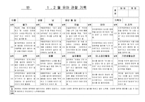 [만4세 관찰일지] 만4세 관찰일지 17명 1년치 분량.(누리 과정에 맞춘 관찰일지)-15