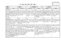 [만1세 관찰일지]만1세반 관찰일지(5명 1학기 분량)-1