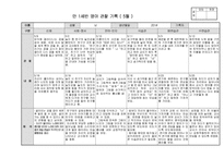 [만1세 관찰일지]만1세반 관찰일지(5명 1학기 분량)-2
