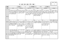 [만1세 관찰일지]만1세반 관찰일지(5명 1학기 분량)-3