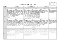 [만1세 관찰일지]만1세반 관찰일지(5명 1학기 분량)-5