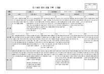 [만1세 관찰일지]만1세반 관찰일지(5명 1학기 분량)-8