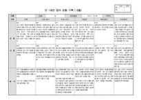 [만1세 관찰일지]만1세반 관찰일지(5명 1학기 분량)-9