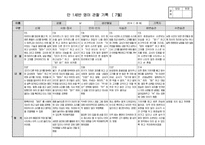 [만1세 관찰일지]만1세반 관찰일지(5명 1학기 분량)-10
