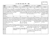[만1세 관찰일지]만1세반 관찰일지(5명 1학기 분량)-11