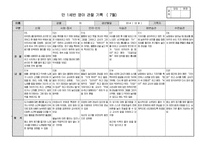 [만1세 관찰일지]만1세반 관찰일지(5명 1학기 분량)-12