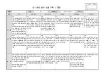 [만1세 관찰일지]만1세반 관찰일지(5명 1학기 분량)-13