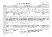 [만1세 관찰일지]만1세반 관찰일지(5명 1학기 분량)-14