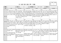 [만1세 관찰일지]만1세반 관찰일지(5명 1학기 분량)-16