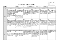 [만1세 관찰일지]만1세반 관찰일지(5명 1학기 분량)-18