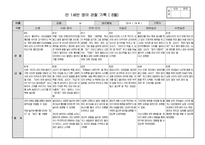 [만1세 관찰일지]만1세반 관찰일지(5명 1학기 분량)-19