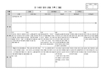 [만1세 관찰일지]만1세반 관찰일지(5명 1학기 분량)-20
