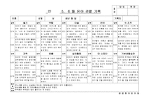 [만5세 관찰일지-1학기,2학기] 만5세 18명 관찰일지-2