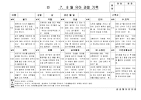 [만5세 관찰일지-1학기,2학기] 만5세 18명 관찰일지-3